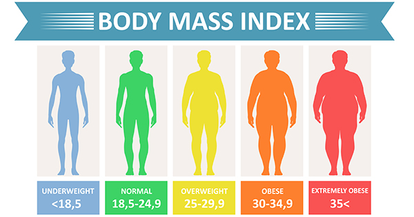 How To Calculate BMI
